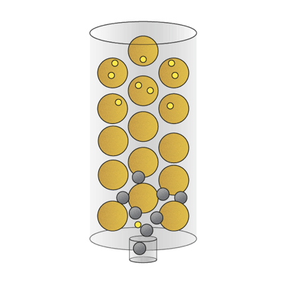 Size exclusion chromatography